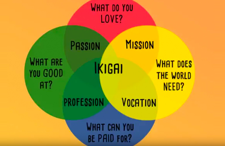 More information about "Ikigai: what is it and how to find it"