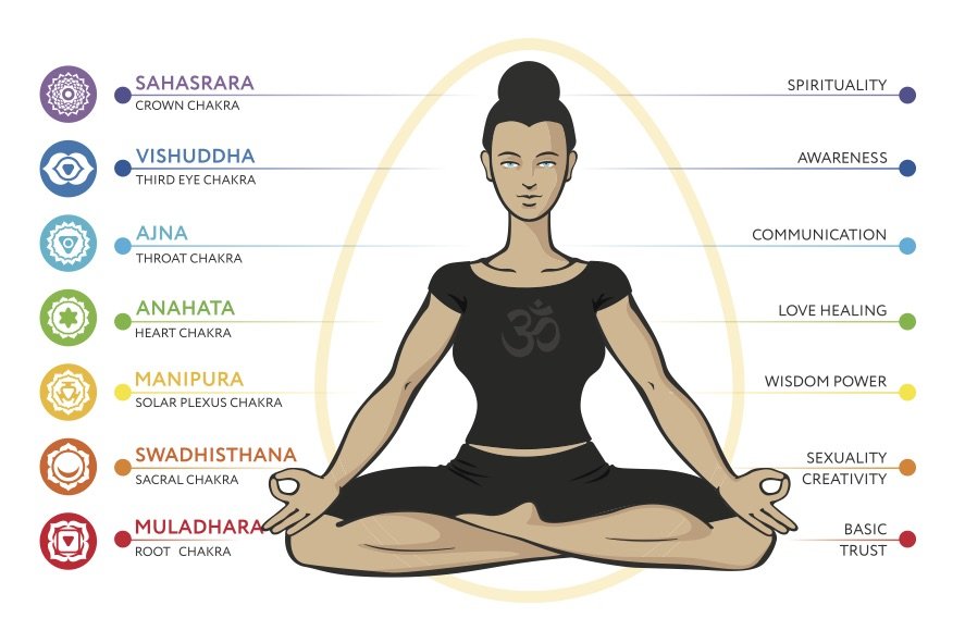 What Is Kundalini Yoga Good For: Your Guide To Poses, Benefits