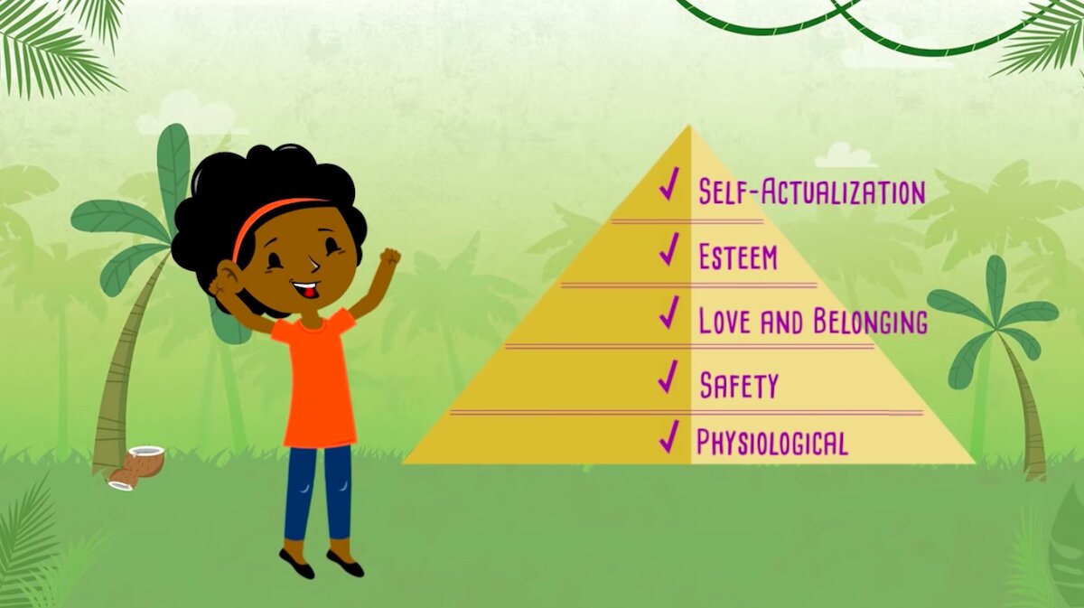 Maslow’s Hierarchy of Needs: The Pyramid of Happiness